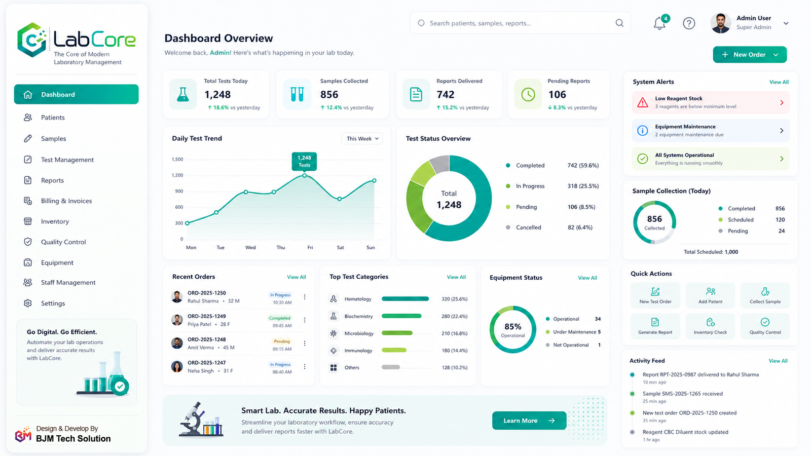 LabCore laboratory management dashboard